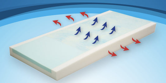 Mattress Foam Options