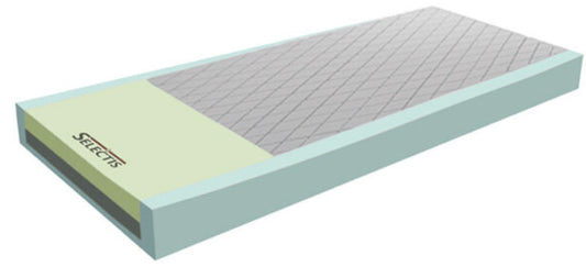 Mattress Foam Options