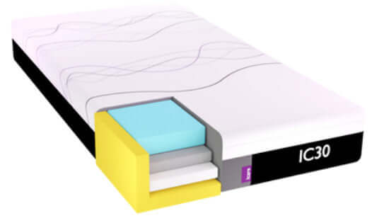 Twin XL Mattress Options supportive design for hospital bed, adjustable bed, hi-low bed, and homecare bed use.